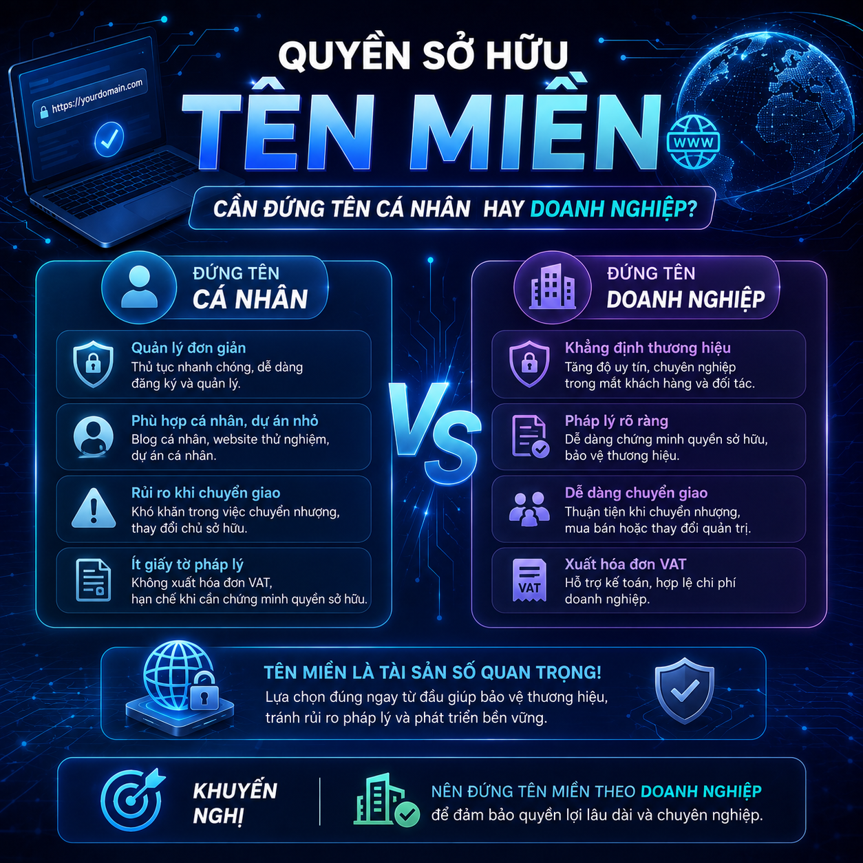 Quyền sở hữu tên miền cần đứng tên cá nhân hay doanh nghiệp?